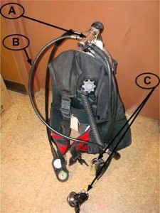 Photo 1.Victim’s SCUBA gear. First-stage regulator (A) attached to tank valve upside down, resulting in the intermediate-pressure auto-fill hose (B) profiling across the victim’s chest instead of over the left shoulder. Primary second-stage and octopus regulator (C) incorrectly profiling off the left side of the victim resulting in the incorrect mouthpiece orientation (upside- down exhaust valve), possibly creating a breathing air complication underwater. (Photo by NIOSH.) 